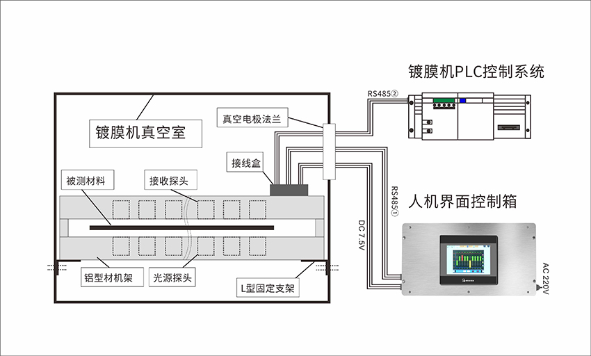 非接觸式在線測(cè)厚儀結(jié)構(gòu)組成? 非接觸式在線測(cè)厚儀結(jié)構(gòu)組成?