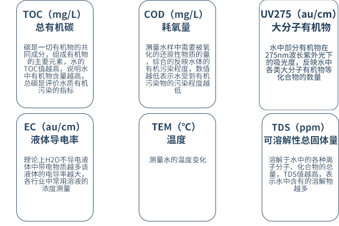 水質(zhì)檢測儀指標解析 水質(zhì)檢測儀指標解析